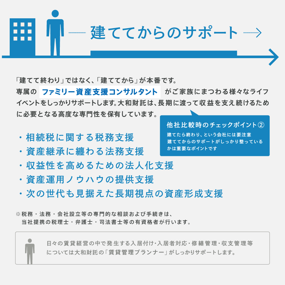 イエウール土地活用_1