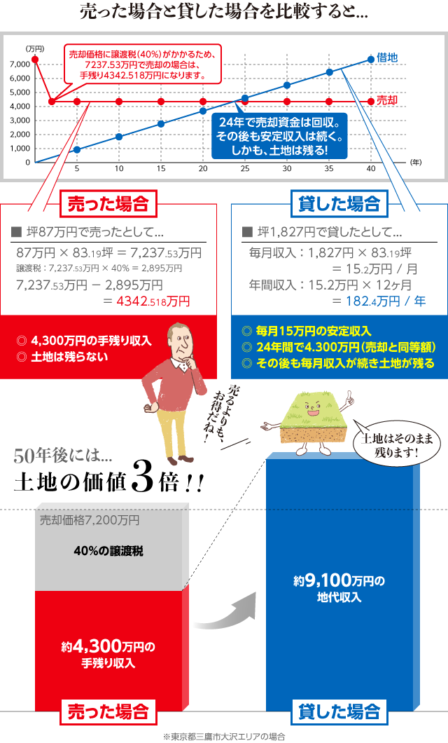イエウール土地活用_0