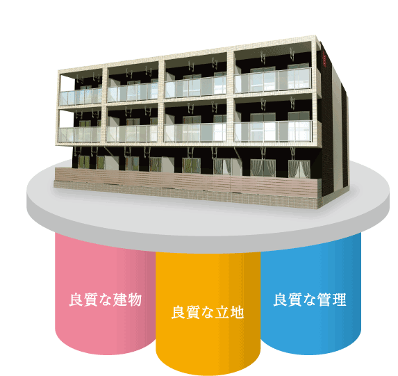 イエウール土地活用_0